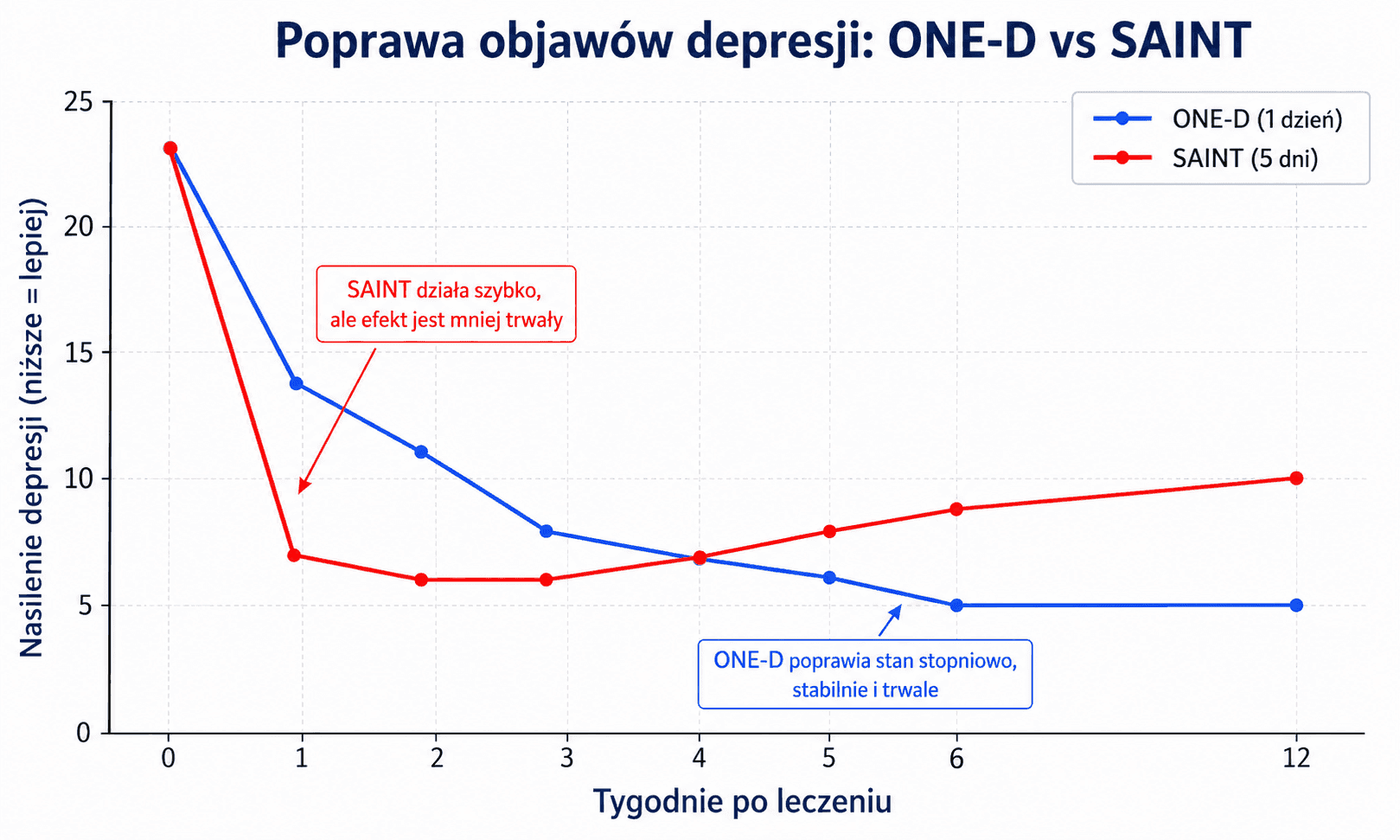 one-D vs SAINT.png